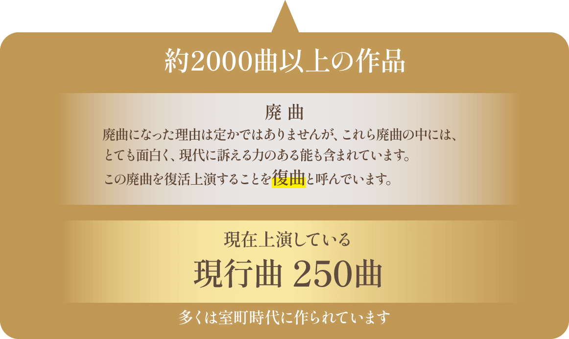 約2000曲以上の作品